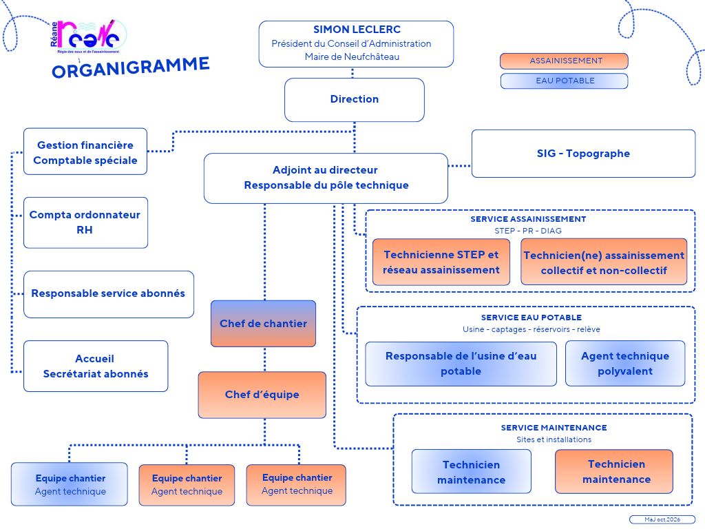 https://reane88.com/wp-content/uploads/2026/10/Organigramme-SANS-NOMS.pdf